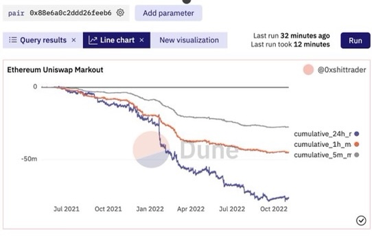 V3LP损失约1亿美元 谈关于DeFi的未来4