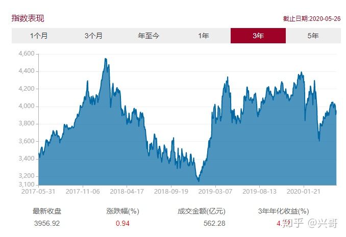 最好的宽基指数(最好的宽基指数是什么)