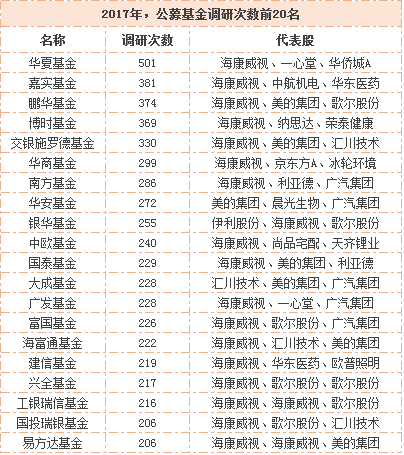 基金买了500卖出只有374（基金买了500卖出只有一百多）