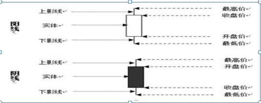 股票13个基本知识(看股票基本知识) 股票13个基本知识(看股票基本知识)