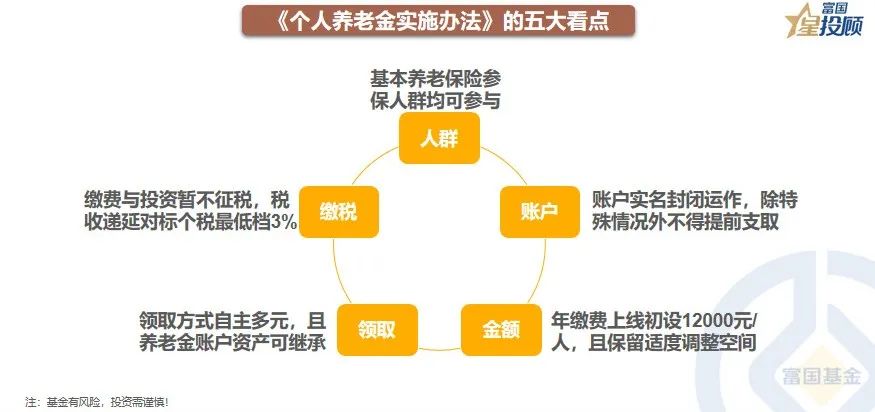 基金图怎么看图文讲解（基金的图表怎么看）