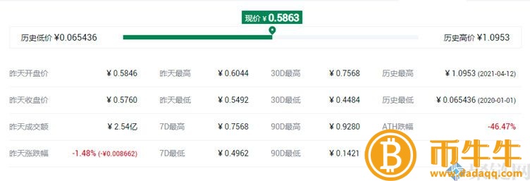 FOR货币历史最高价是多少?FOR货币历史上最高价和最低价介绍插图2 FOR货币历史最高价是多少?FOR货币历史上最高价和最低价介绍