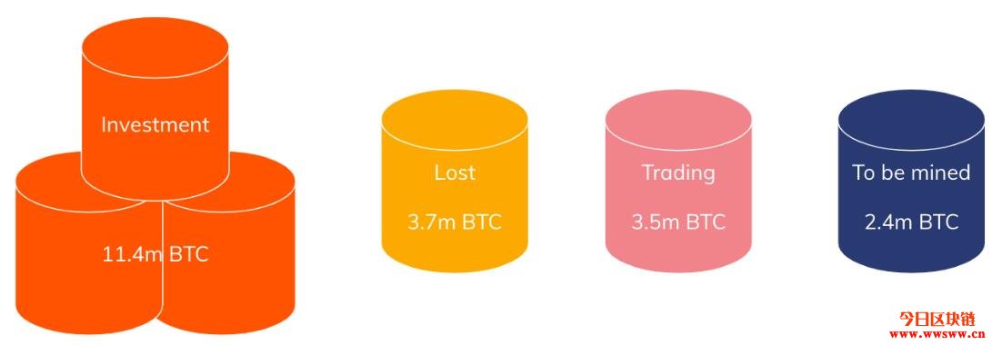 质数币（质数币为什么下架）