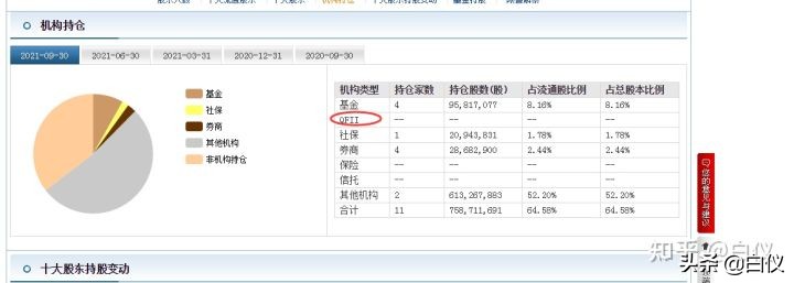 怎么买股票知乎（知乎的股票怎么买）3