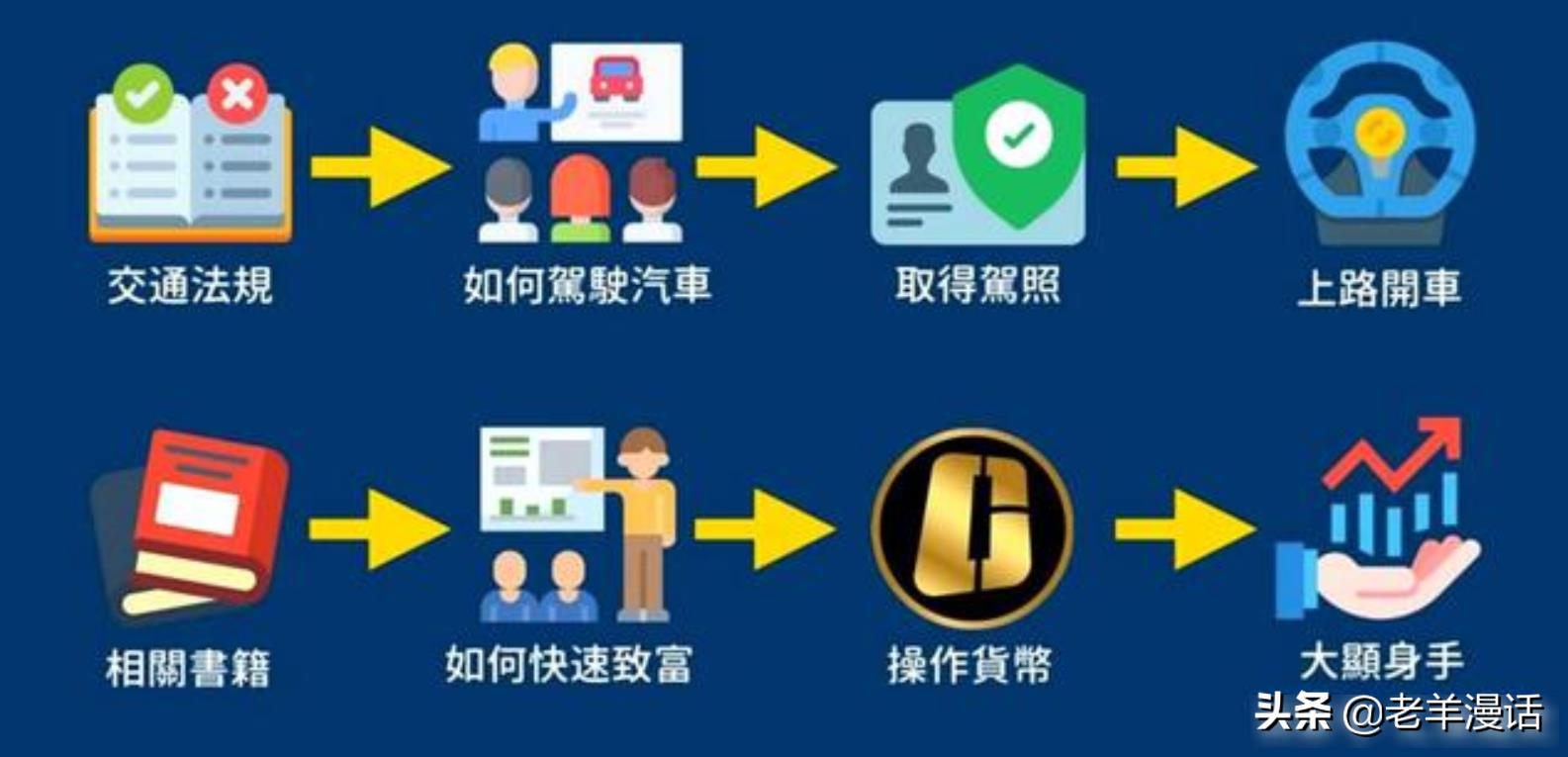 2021维卡2021维卡币最新消息（维卡币2021年3月最新消息）6