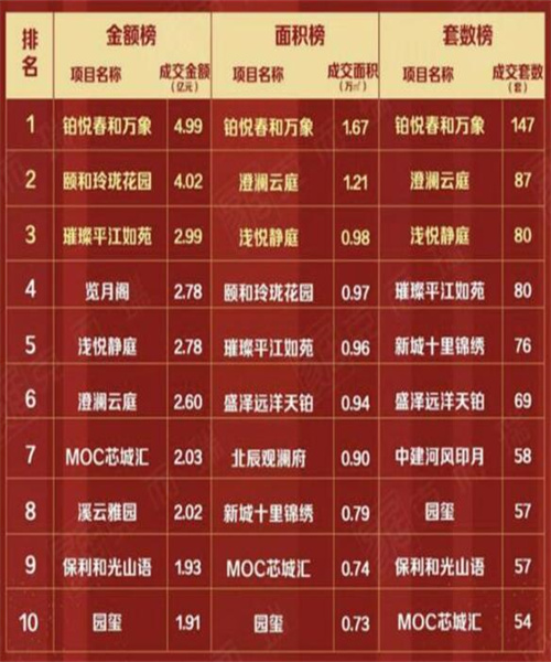 苏州楼盘昨日还在狂欢 今日买房人将面临毁约