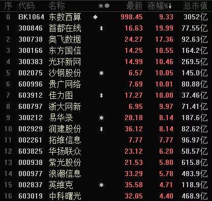 美团股票价格(腾讯股票价格今日行情)