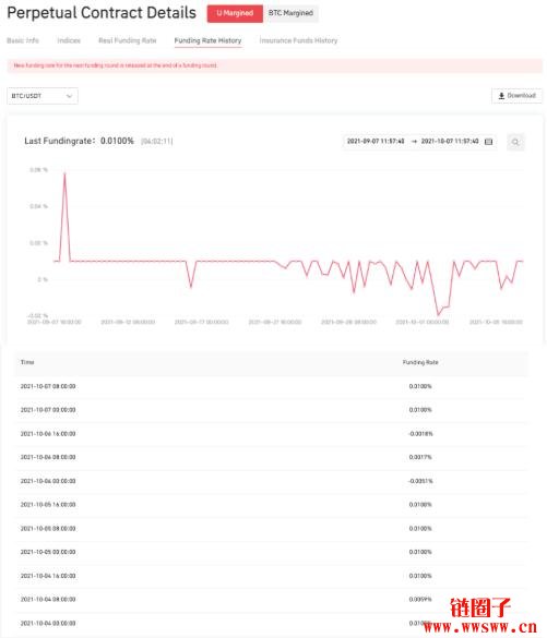 数字货币交易平台（数字货币交易平台是真的还是假的）4