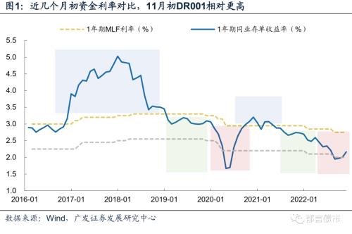 一年定期存款利率2022最新（一万一年定期存款利率2022最新）
