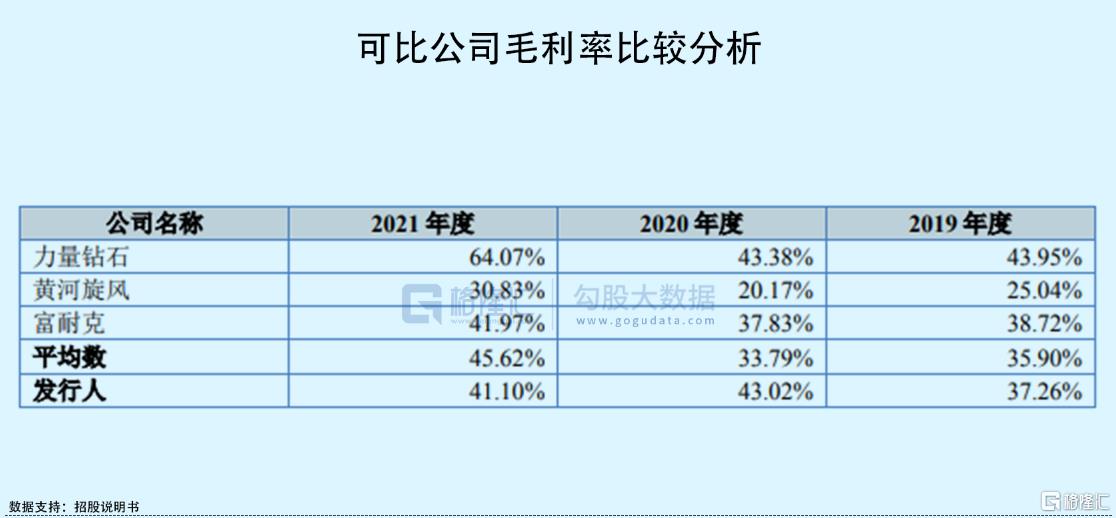 钻石价格走势图(钻石价格走势)