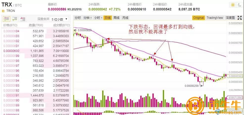 炒币看盘怎么看,炒币看盘技巧大揭秘插图5 炒币看盘怎么看,炒币看盘技巧大揭秘
