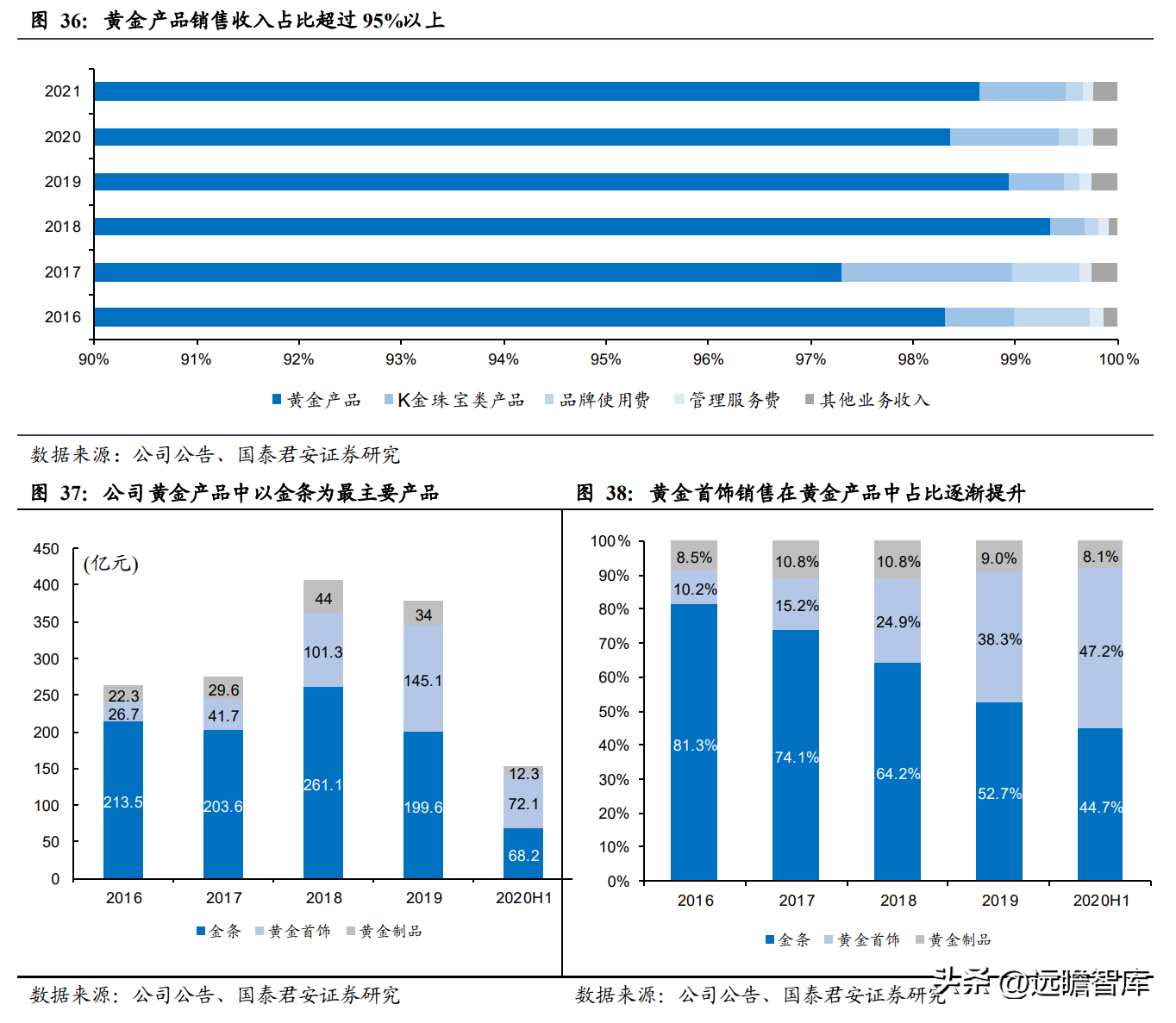 中国黄金怎么样质量好吗（中国黄金怎么样质量怎么样）