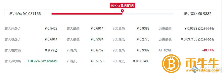 GALA货币的最高价格是多少?GALA货货币历史最低价和最高价介绍2 GALA货币的最高价格是多少?GALA货货币历史最低价和最高价介绍2