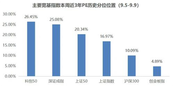 2022即将重新登上王位的股票 投资需谨慎注意模式转换7