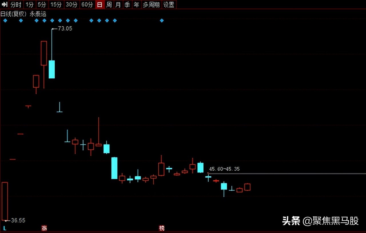 高业绩股票(高业绩股票有哪些)