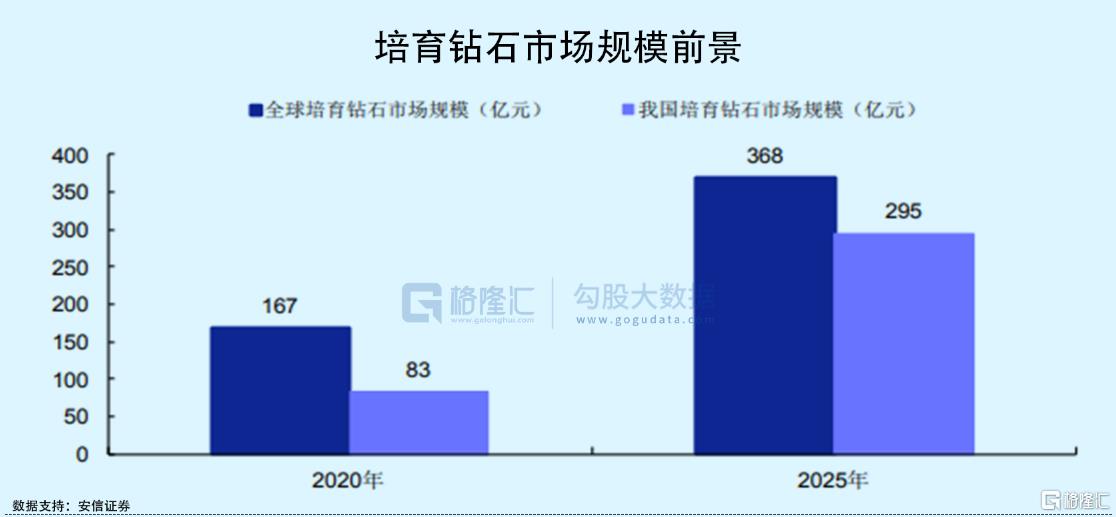钻石价格走势图(钻石价格走势)