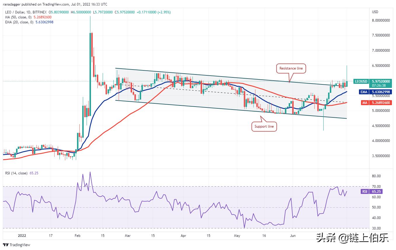bnb价格(bnb价格今日行情走势)