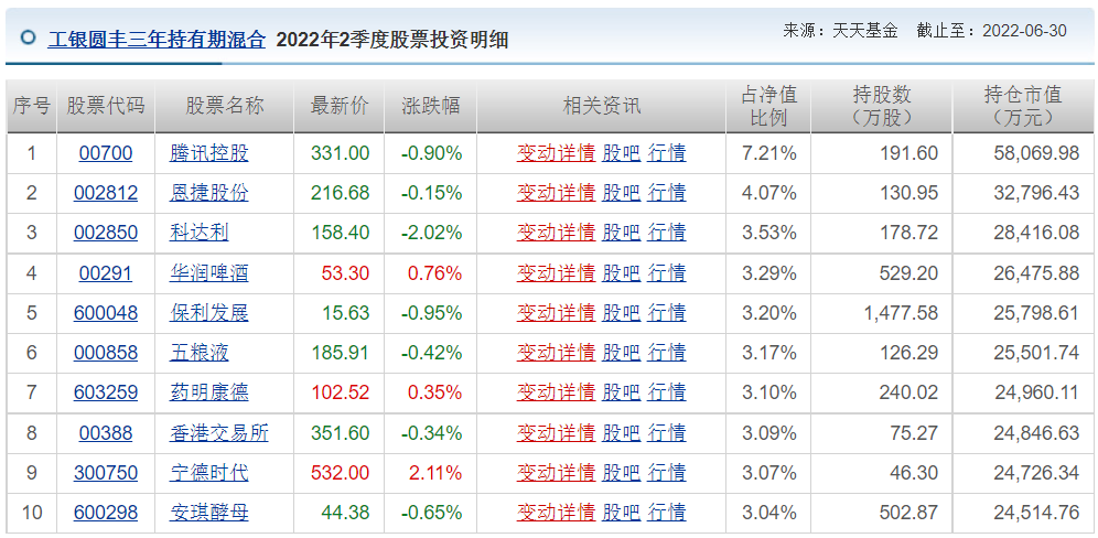 王睿基金经理档案(王睿智基金经理)