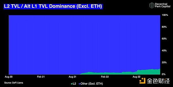 2022：加密货币市场这一年的22张图表8