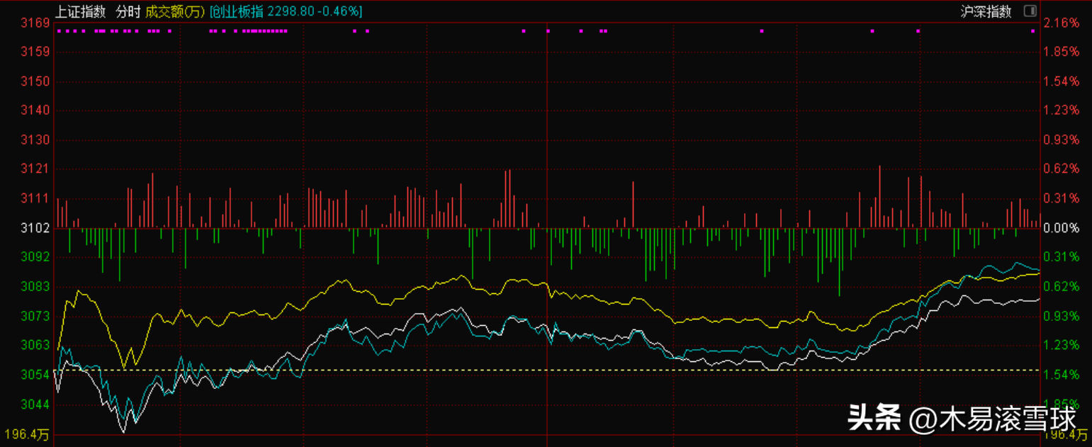 低开低走意味着什么(基金低开低走意味着什么)