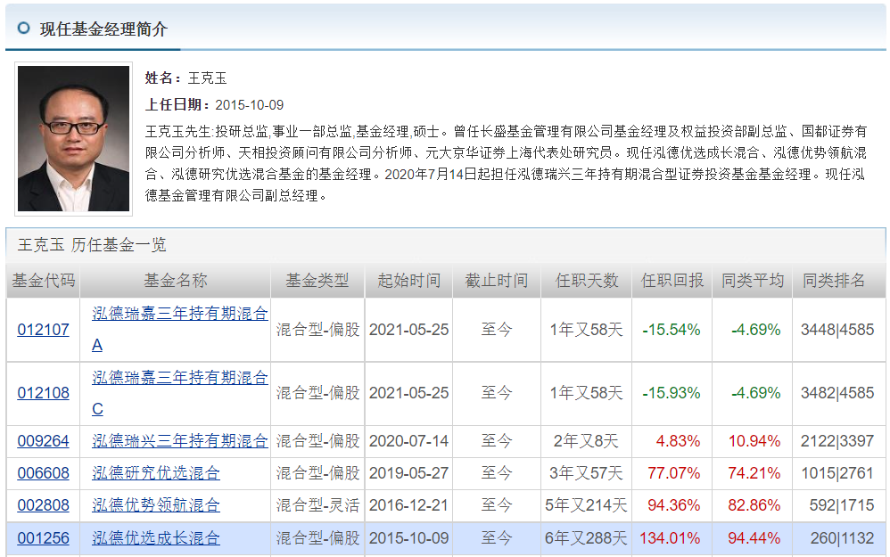 王睿基金经理档案(王睿智基金经理)