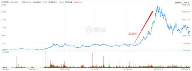 指数基金赚钱原理（指数基金赚钱原理图解）