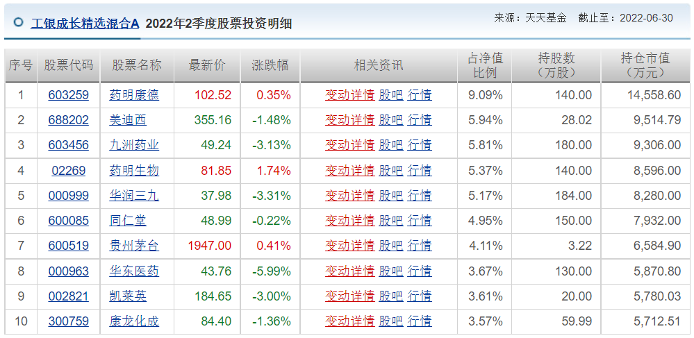 王睿基金经理档案(王睿智基金经理)