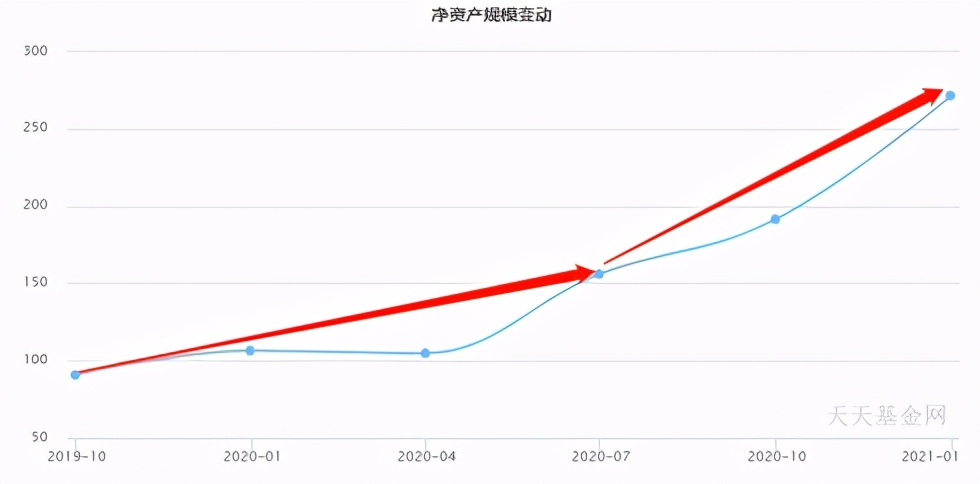 十大基金经理排名（十大基金经理排名最新）32