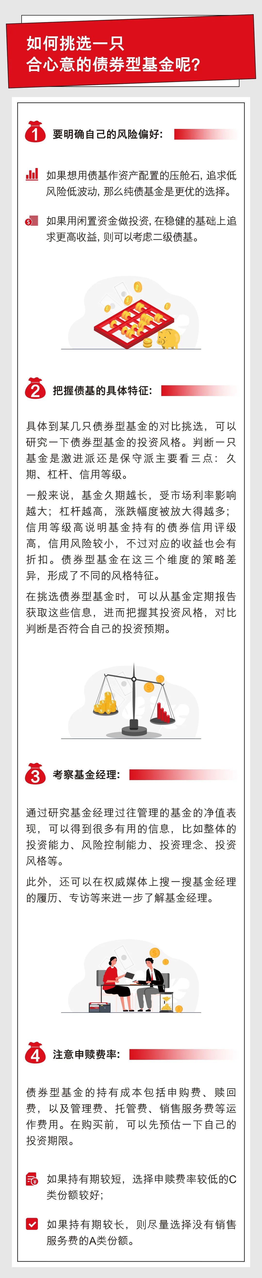 买银行基金怎么操作最赚钱（银行买基金怎么玩）4