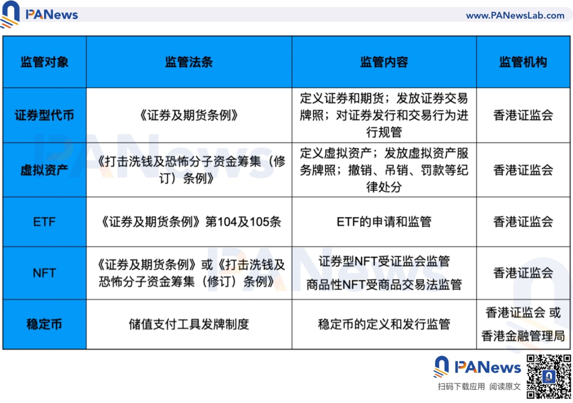 深度:全面比较新加坡与香港数字货币监管政策差异3 深度:全面比较新加坡与香港数字货币监管政策差异3