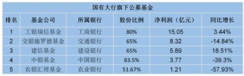 去年排名第一的基金公司（排行第一的基金公司）