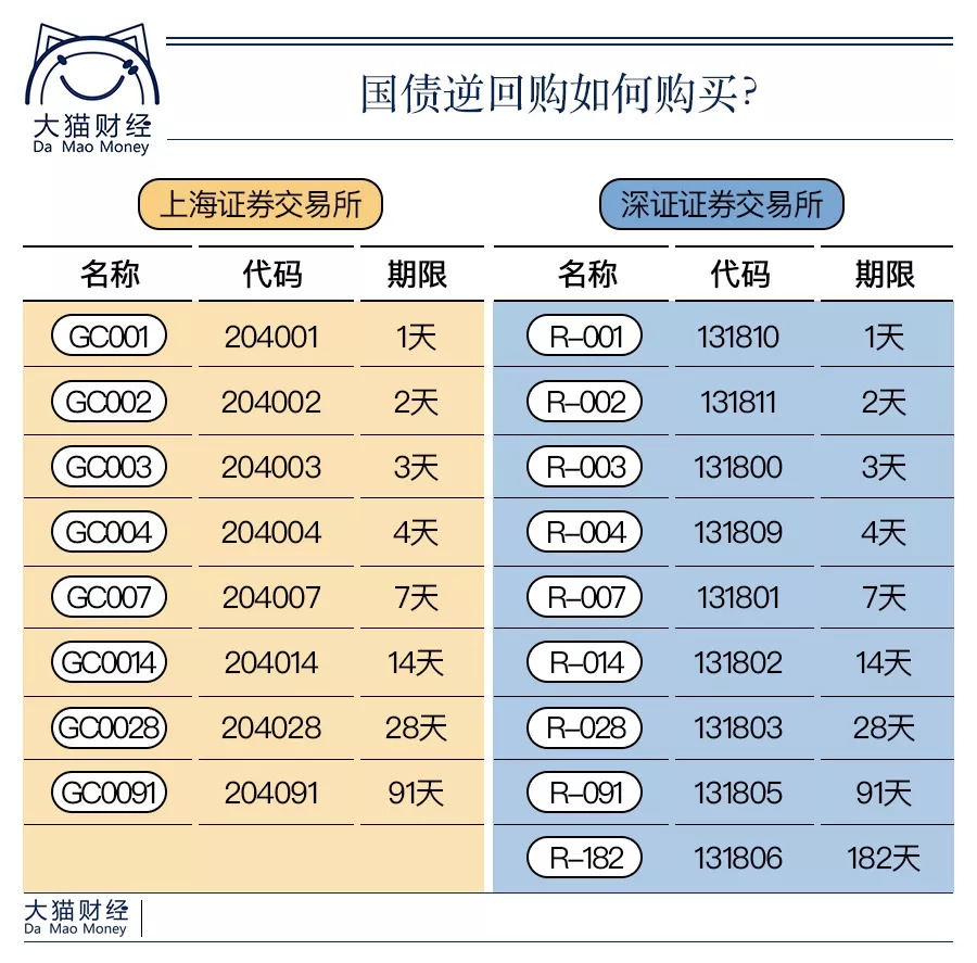 当天计息的货币基金有哪些（货币基金按日计息）