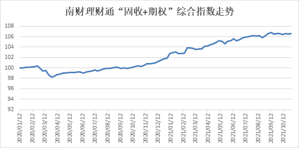 在雪球买私募安全吗（雪球上的私募可以吗买吗）
