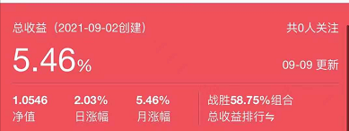 天弘永利债券b怎么样（天弘永利债券b怎么样10月）