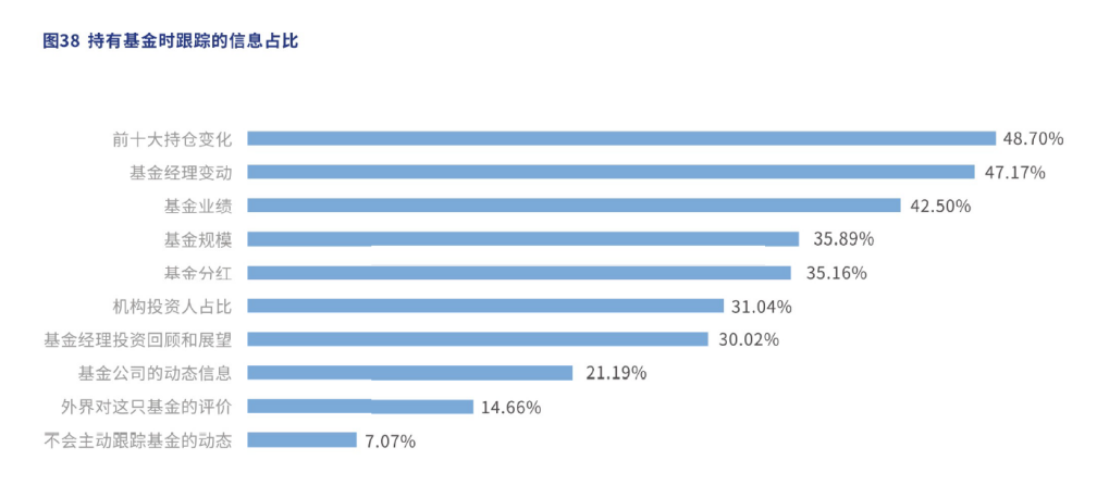基金怎么玩收益高(基金怎么玩才能收益最大化)