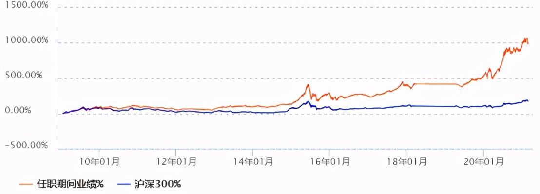 十大基金经理排名（十大基金经理排名最新）30