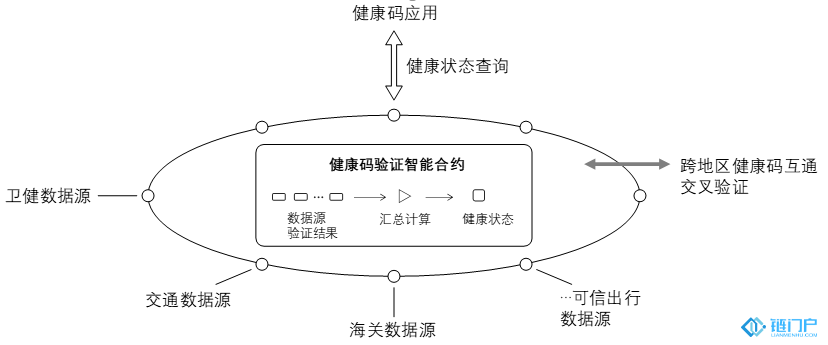 杨钢Scorpaenopsis：区块链工程建设在禽流感防控工作中哈鱼铁路工人2