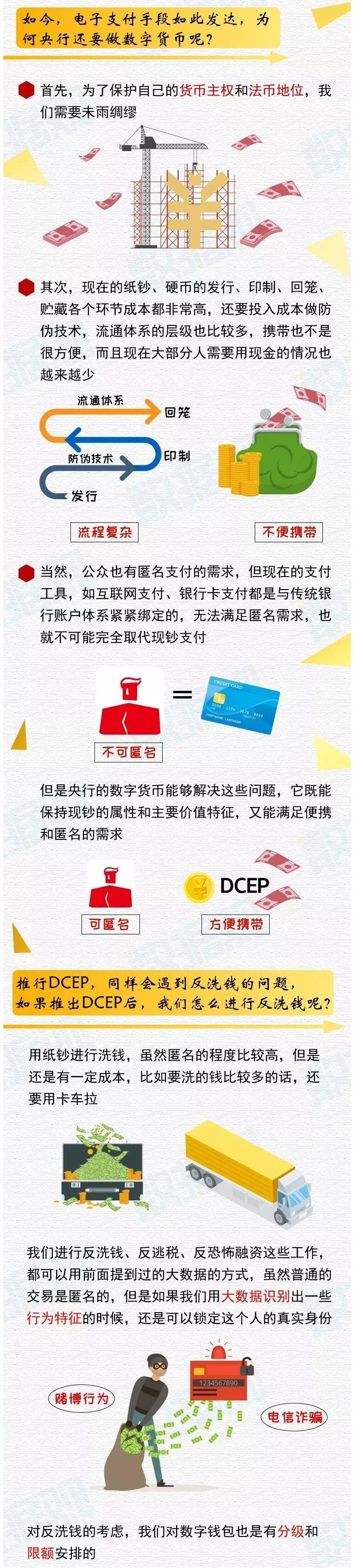央行数字货币是什么币(央行数字货币叫什么币)插图5 央行数字货币是什么币(央行数字货币叫什么币)
