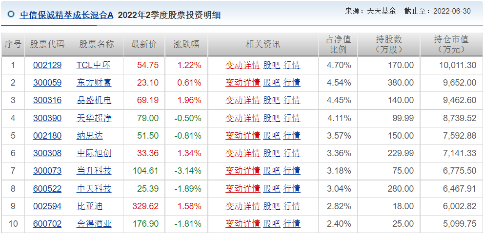 王睿基金经理档案(王睿智基金经理)