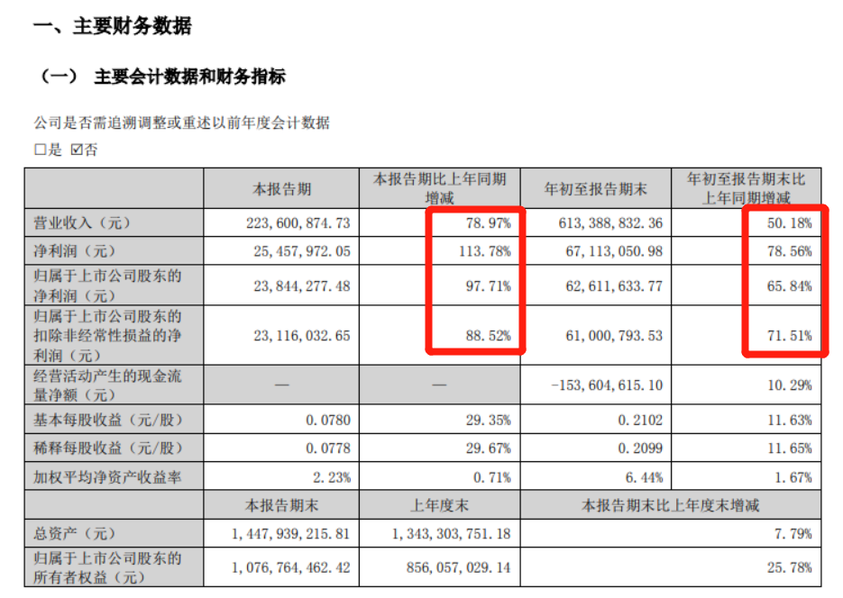 仓位在线网官网（“仓位在线”）4