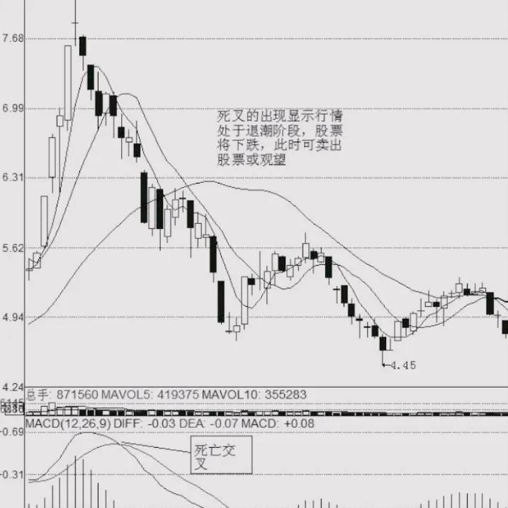 最简单的买股票的方法（买股票很简单）2