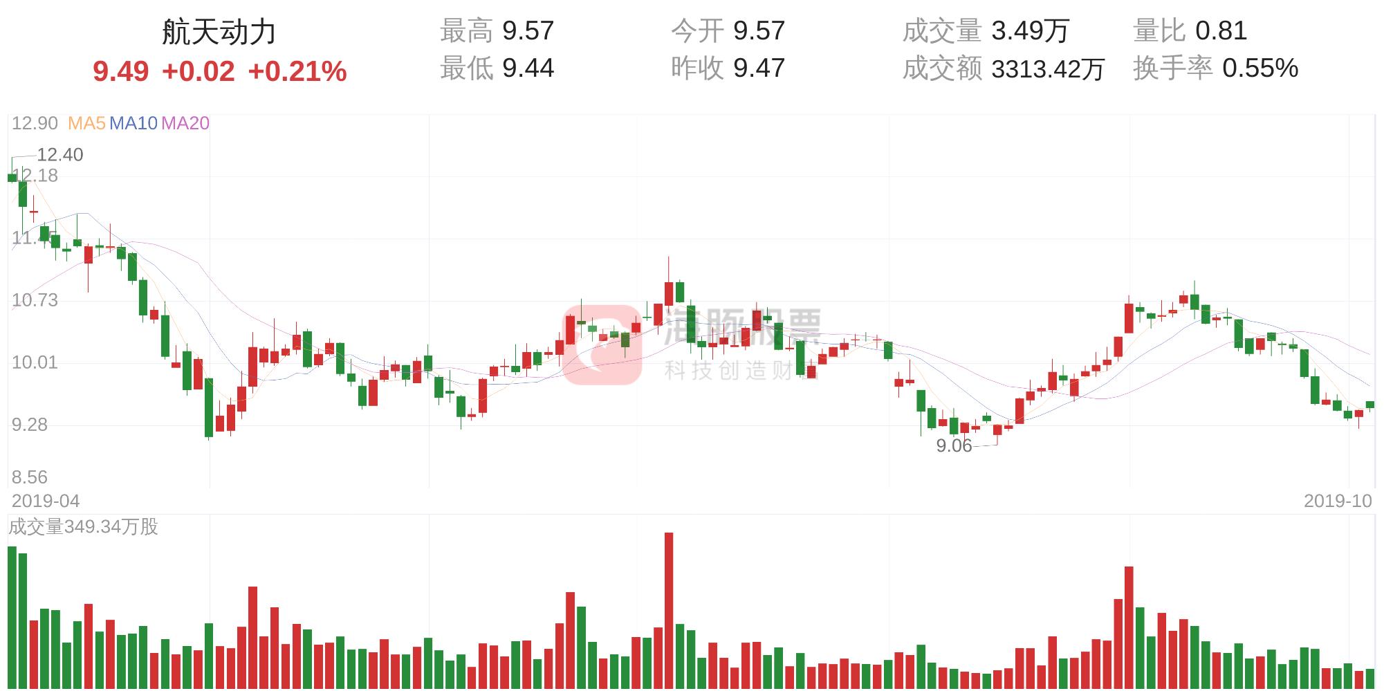 航天动力股票(航天动力股票行情)