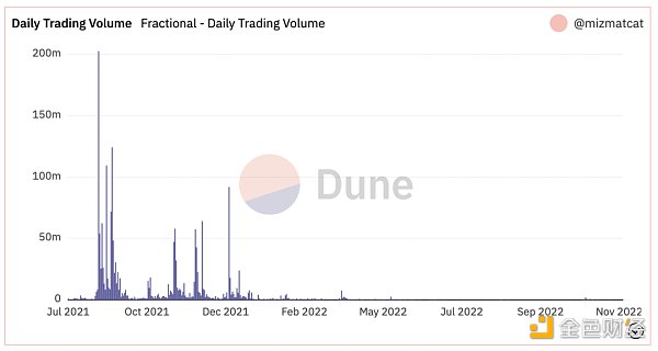 NFTFi 的核心机制和赛道分析10