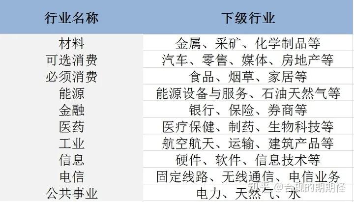 宽基指数基金和指数基金的区别(宽基指数基金和指数基金的区别是什么)