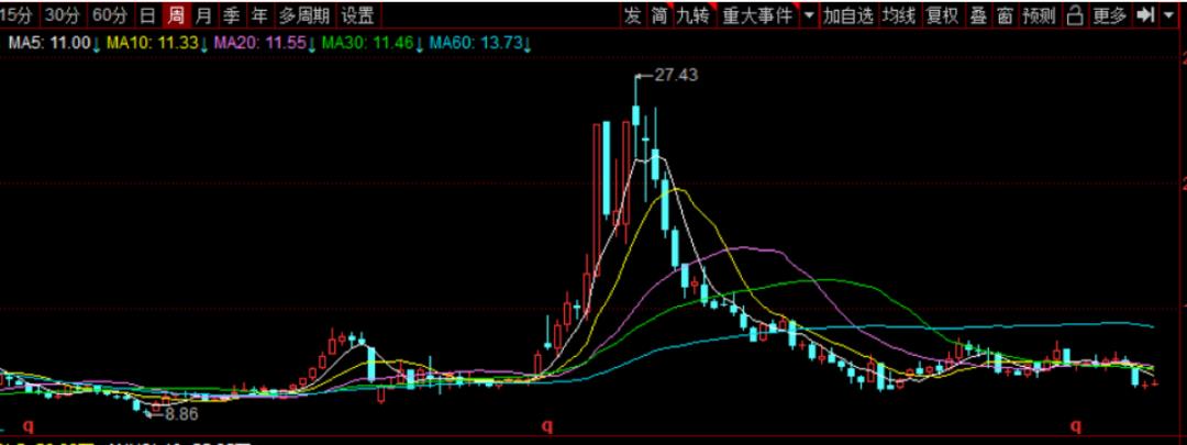 鄂武商股票(鄂武商股票最新消息)