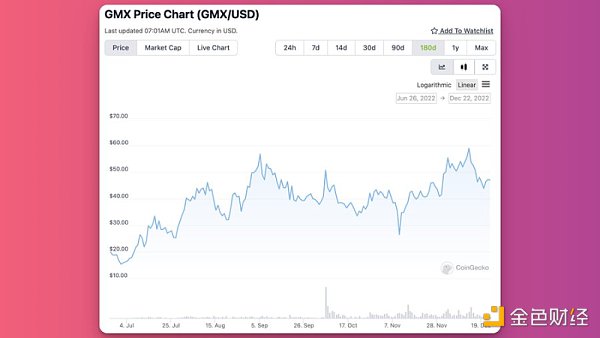 2022年加密货币市场的22个教训1