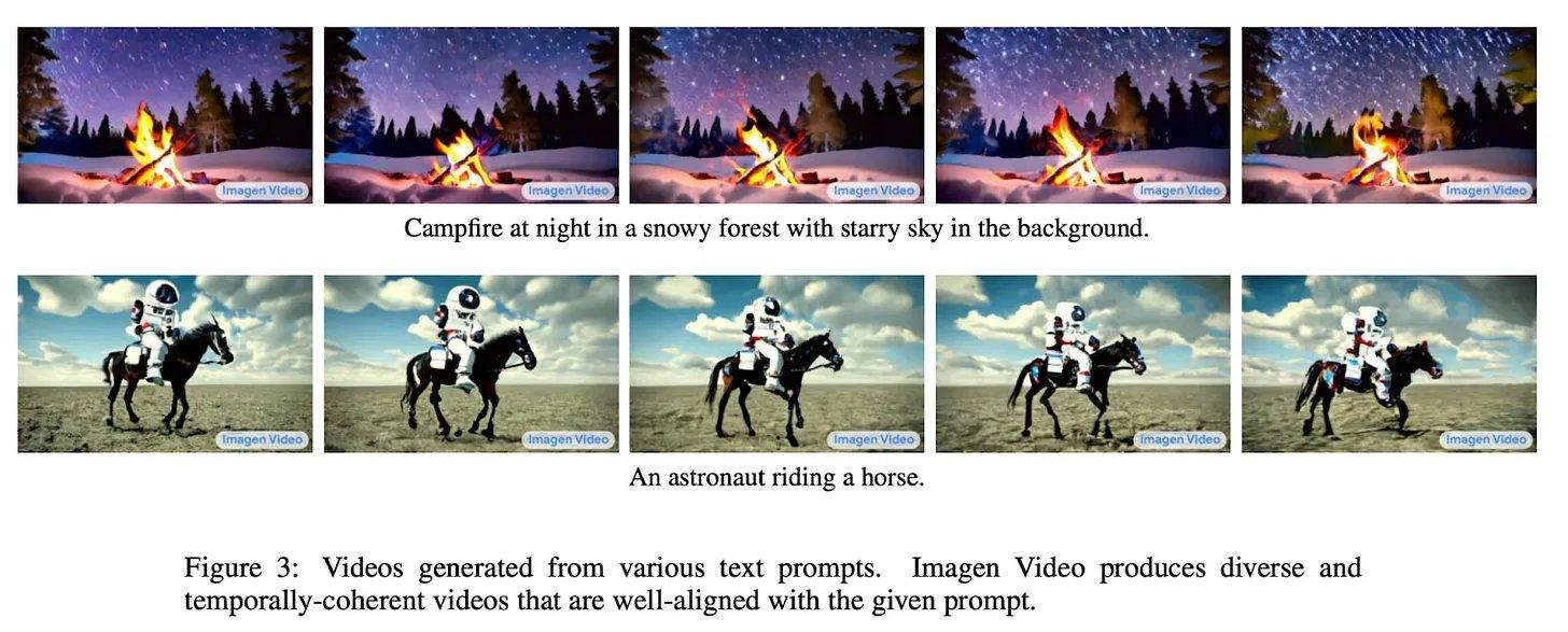 Generative AI: 详解AIGC赛道的市场趋势和创投机遇11 Generative AI: 详解AIGC赛道的市场趋势和创投机遇11