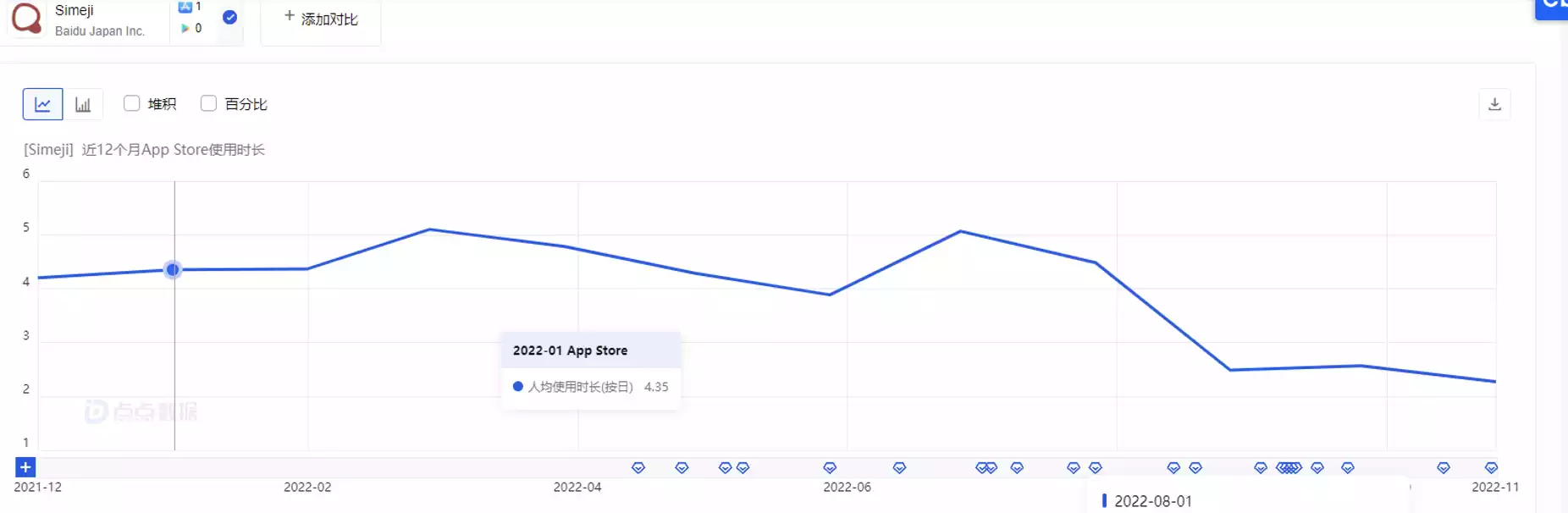 基于旗下主力APP Simeji,百度国际终于做NFT了