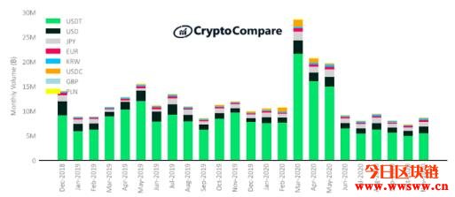 以太坊浏览器查询（以太坊浏览器查询数字货币众筹交易平台）8