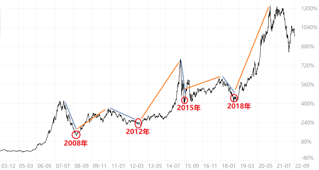 基金没卖出怎么办（基金卖不出去怎么回事）3